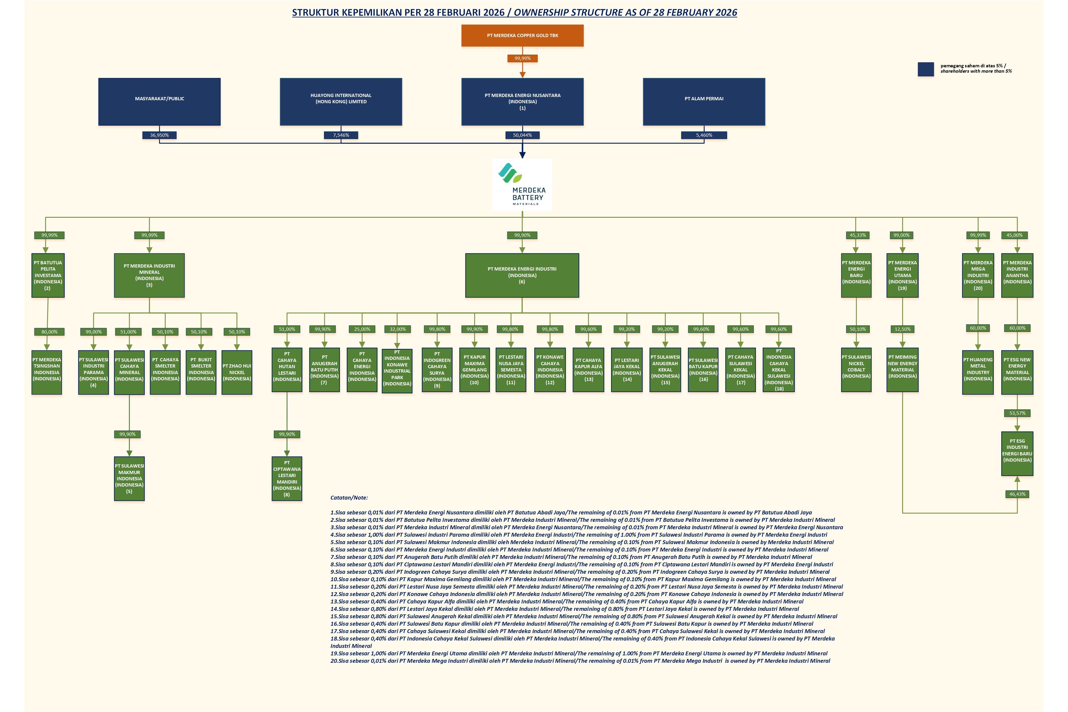 Struktur Kepemilikan